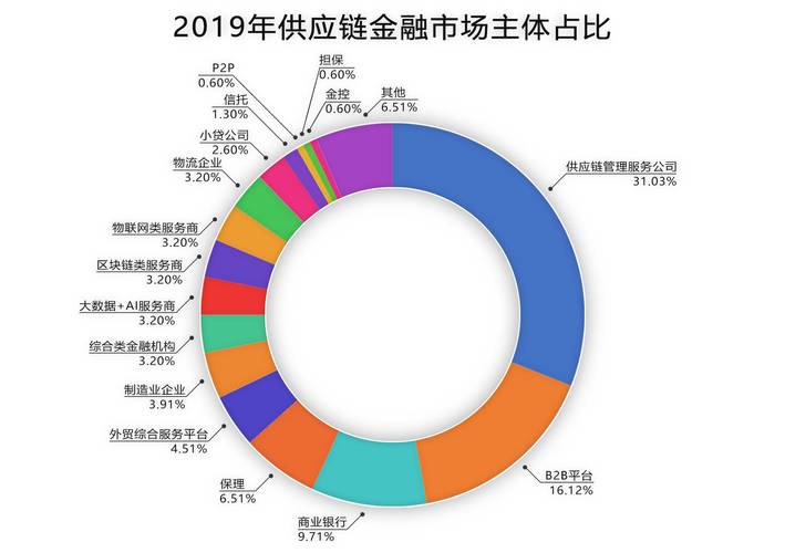 食品区块链技术-第1张图片-高峡链闻网