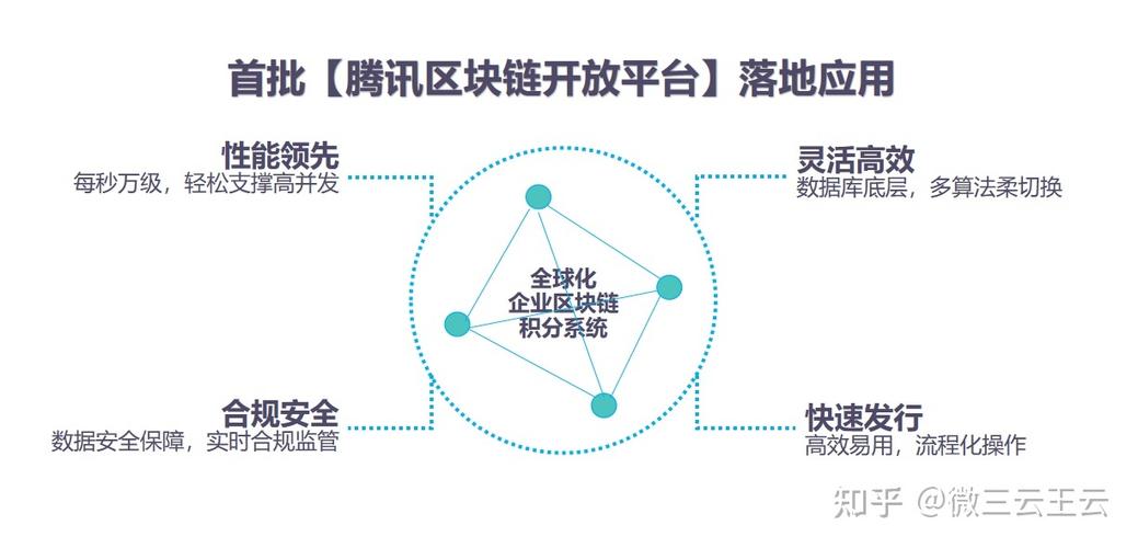 区块链怎么上交易所-第1张图片-高峡链闻网