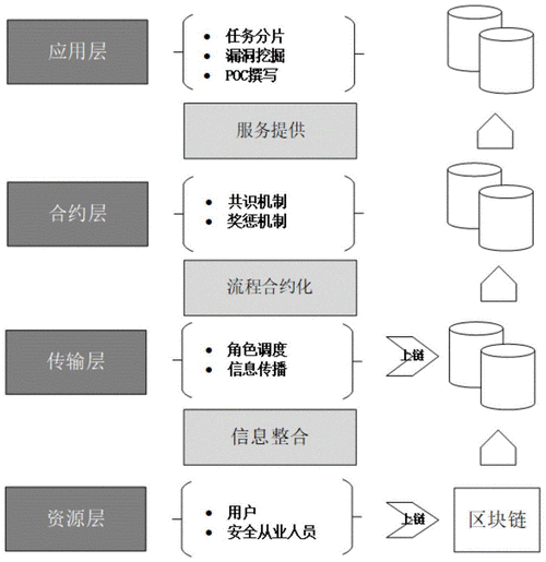 区块链技术对管理会计的影响-第1张图片-高峡链闻网