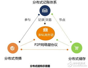 区块链交易员重庆-第1张图片-高峡链闻网