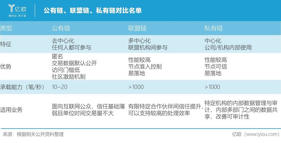 区块链和现代金融的区别是什么-第1张图片-高峡链闻网