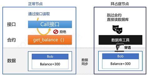 区块链6个层面-第1张图片-高峡链闻网