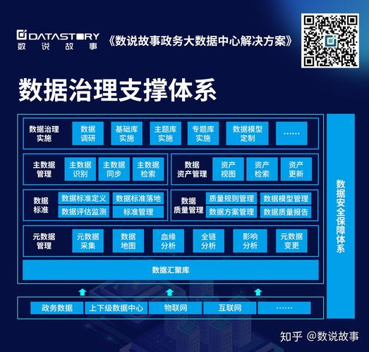 区块链能用在政务以下哪个区域-第1张图片-高峡链闻网