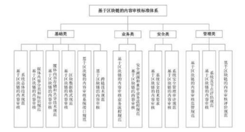 什么是区块链去中心化-第1张图片-高峡链闻网