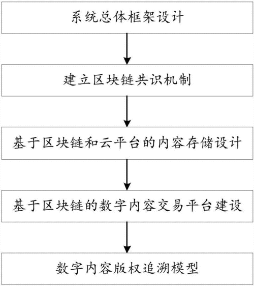 区块链溯源方案-第1张图片-高峡链闻网