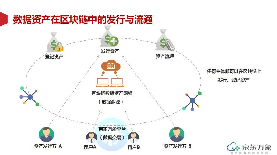 区块链和数据库的区别-第1张图片-高峡链闻网