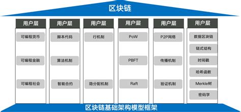 区块链平安好链-第1张图片-高峡链闻网