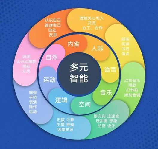 区块链与小学生评价体系的关系-第1张图片-高峡链闻网