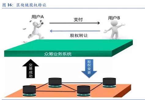 区块链最初是作为-第1张图片-高峡链闻网