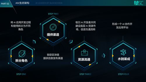 区块链有什么实际意义-第1张图片-高峡链闻网