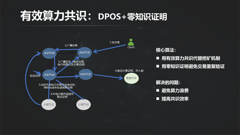 区块链技术是一种全新技术-第1张图片-高峡链闻网