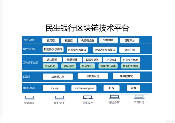 区块链企业加强什么管理-第1张图片-高峡链闻网