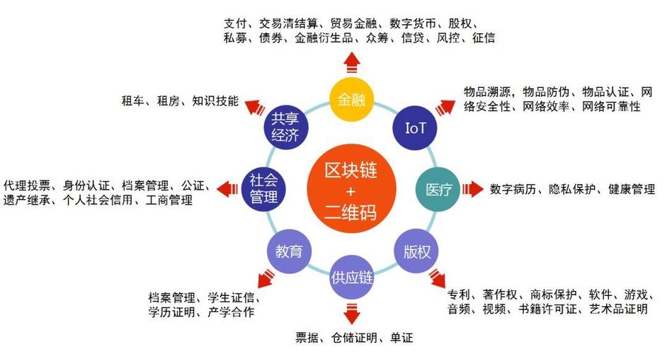 最火的区块链项目-第1张图片-高峡链闻网