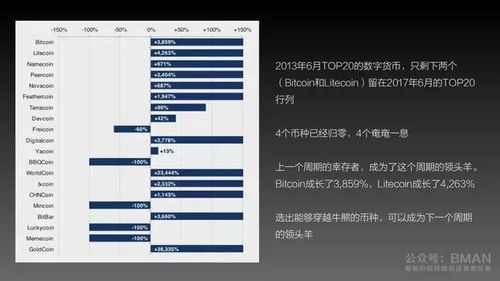 中国区块链战略-第1张图片-高峡链闻网