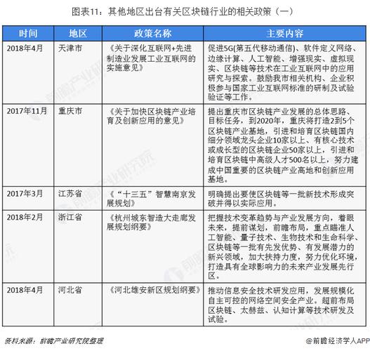 区块链国家支持吗-第1张图片-高峡链闻网