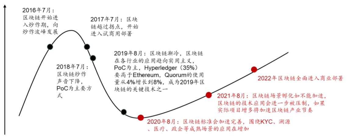 什么是区块链价值股权-第1张图片-高峡链闻网