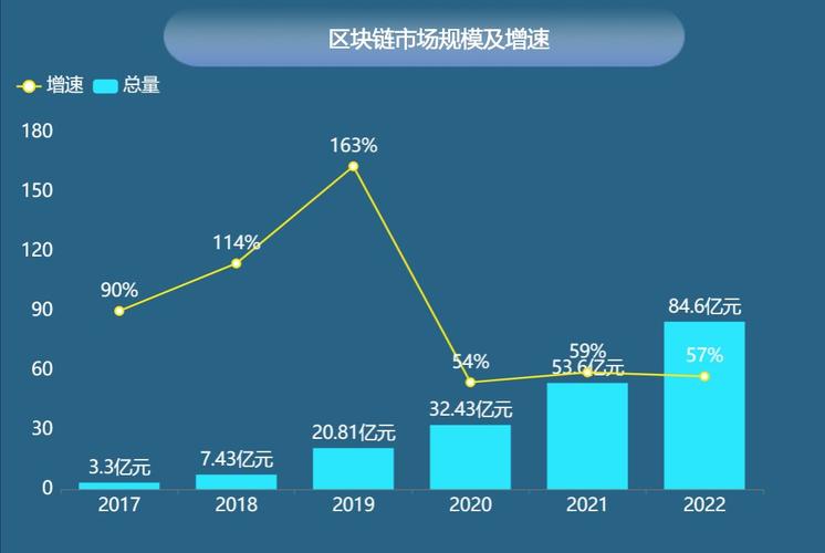 疫情对区块链的影响-第1张图片-高峡链闻网