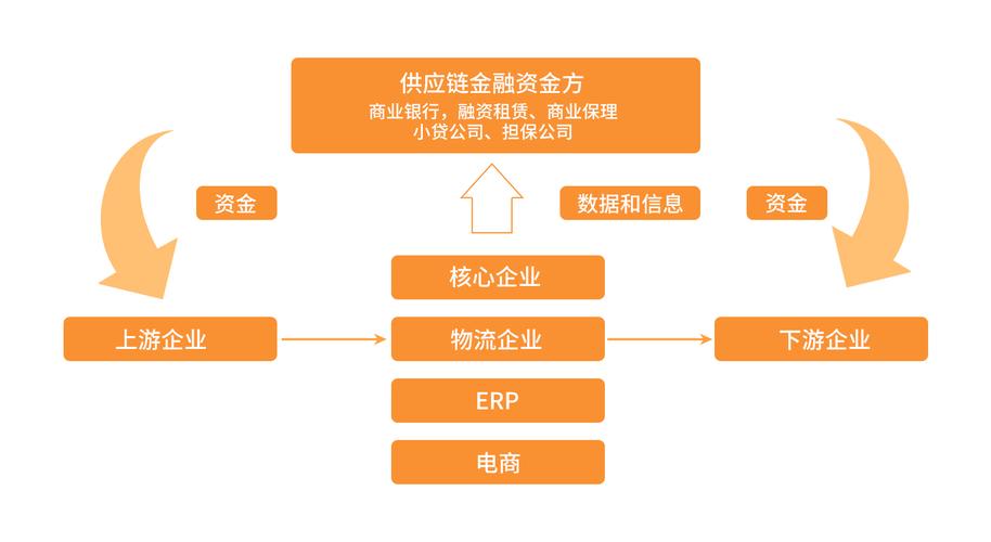 区块链公司需要什么资质-第1张图片-高峡链闻网