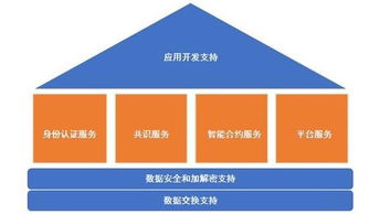 区块链在保险公司有哪些应用-第1张图片-高峡链闻网