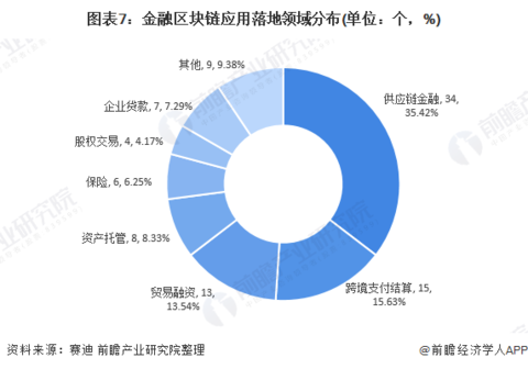 2022年区块链-第1张图片-高峡链闻网