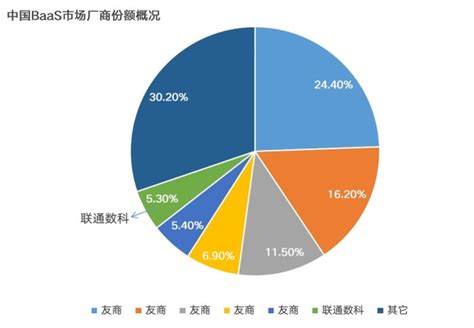 中国联通区块链践行资产通证化策略-第1张图片-高峡链闻网