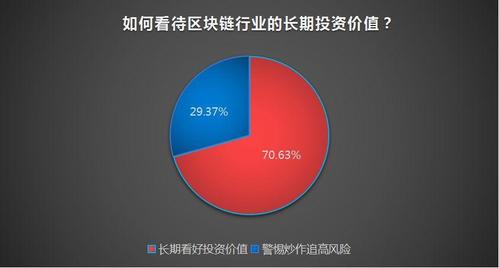 炒区块链是什么意思-第1张图片-高峡链闻网