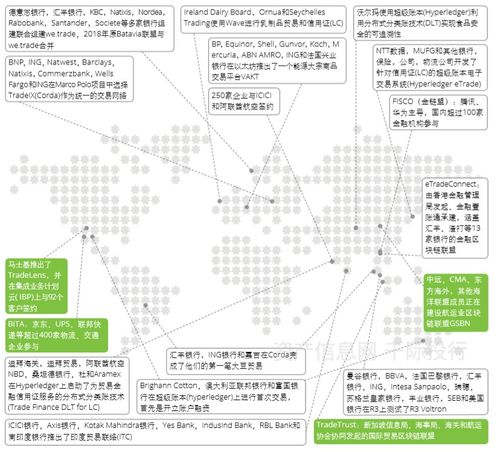 企业区块链是什么意思-第1张图片-高峡链闻网