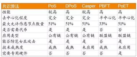 区块链思维导图框架-第1张图片-高峡链闻网