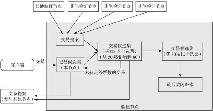 区块链算法有哪些-第1张图片-高峡链闻网