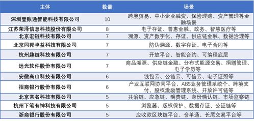 区块链在金融领域的应用现状-第1张图片-高峡链闻网