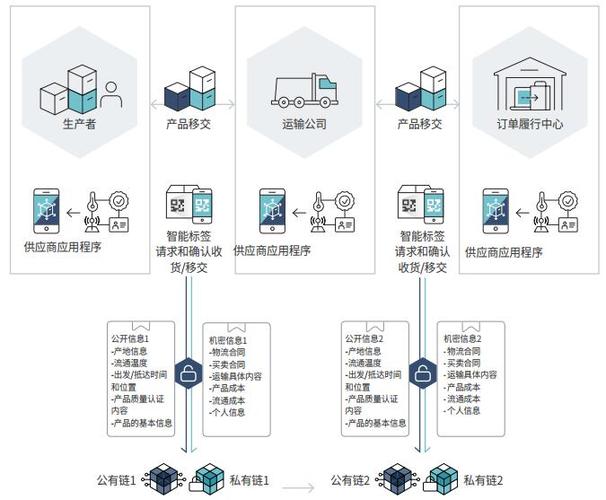 智能合约给区块链带来的改革-第1张图片-高峡链闻网