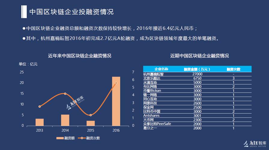 区块链产业如何做好发展和改革-第1张图片-高峡链闻网