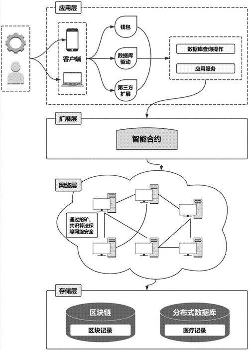 区块链技术与大数据技术-第1张图片-高峡链闻网