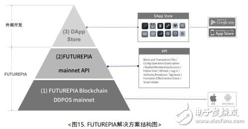 第三代区块链性能指标-第1张图片-高峡链闻网