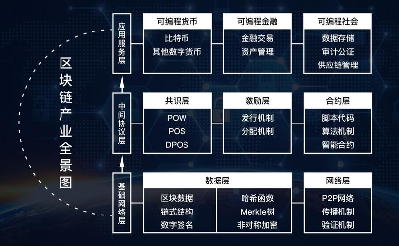 区块链中心化计算与处理模式-第1张图片-高峡链闻网