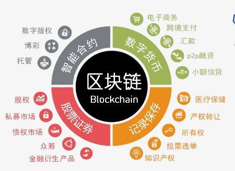 区块链新业态新技术有哪些-第1张图片-高峡链闻网