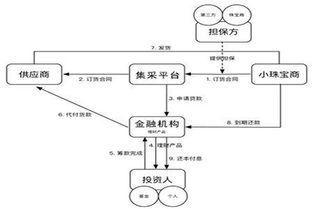 银行函证区块链服务平台工作流程-第1张图片-高峡链闻网