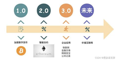 区块链90后朱潘-第1张图片-高峡链闻网