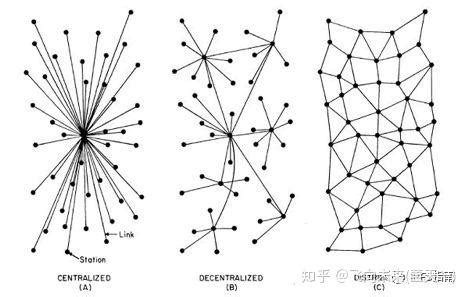 详解区块链分层构架模型是什么-第1张图片-高峡链闻网