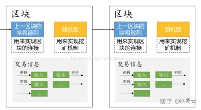 区块链什么时候火起来的-第1张图片-高峡链闻网