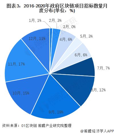 区块链技术的优势和劣势表现在哪些方面?-第1张图片-高峡链闻网