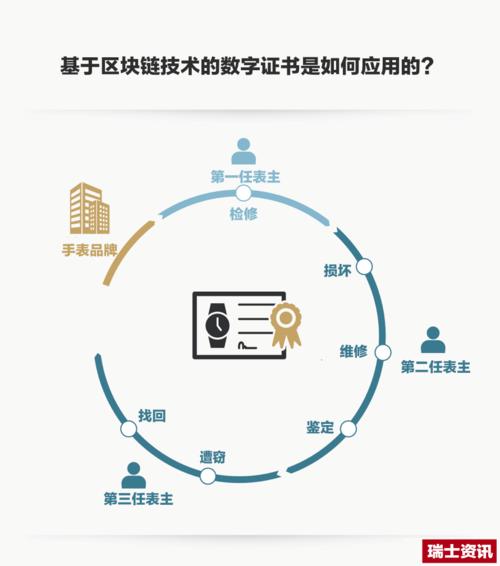 区块链存储的关键技术-第1张图片-高峡链闻网