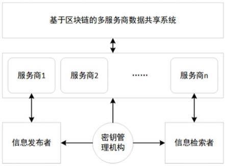 如何做区块链产品-第1张图片-高峡链闻网