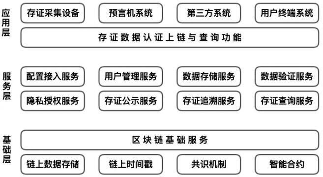 怎么用区块链赚钱-第1张图片-高峡链闻网