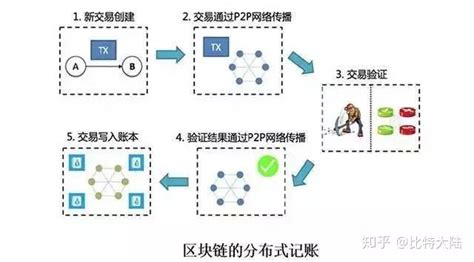 区块链骗术-第1张图片-高峡链闻网