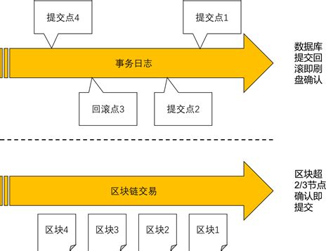 区块链模式实质上是什么模式-第1张图片-高峡链闻网