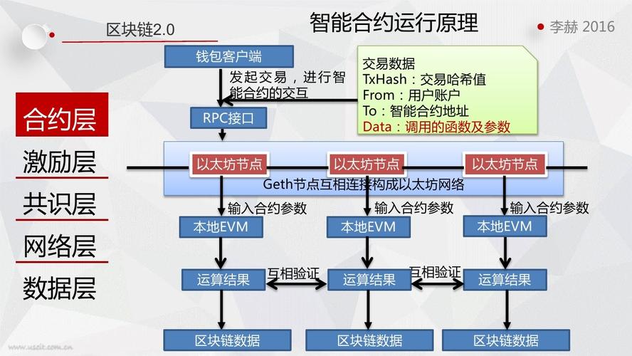 区块链如何实现-第1张图片-高峡链闻网