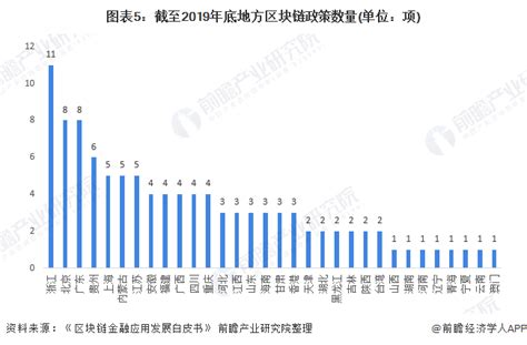 区块链重点实验室-第1张图片-高峡链闻网