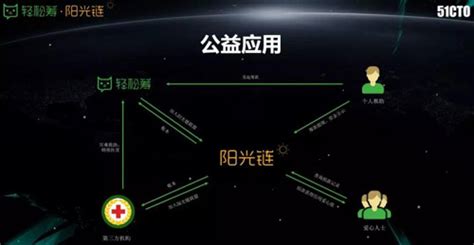 基于区块链的健康管理系统-第1张图片-高峡链闻网