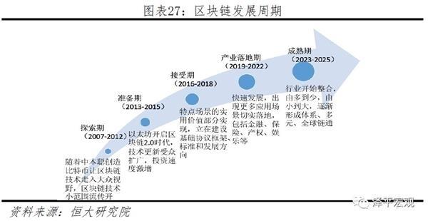 区块链产业发展规划-第1张图片-高峡链闻网